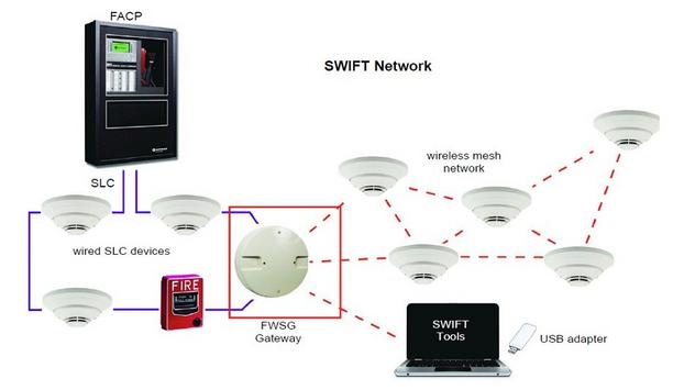 FPS Discusses About SWIFT™ Smart Wireless Integrated Fire Technology