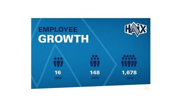 HAIX Employee Growth: From A Small Craft Business To A Global Player