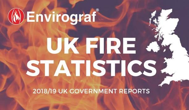 UK Fire Statistics And Envirograf® Solutions