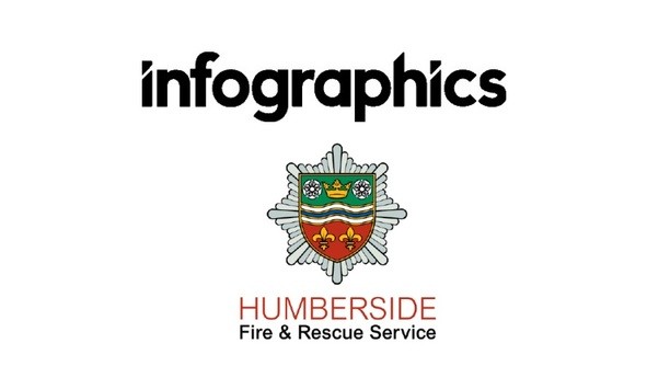 Humberside Fire And Rescue Service Avails Infographics’ FireWatch Cloud Platform To Enable Remote Access For Mobile Teams