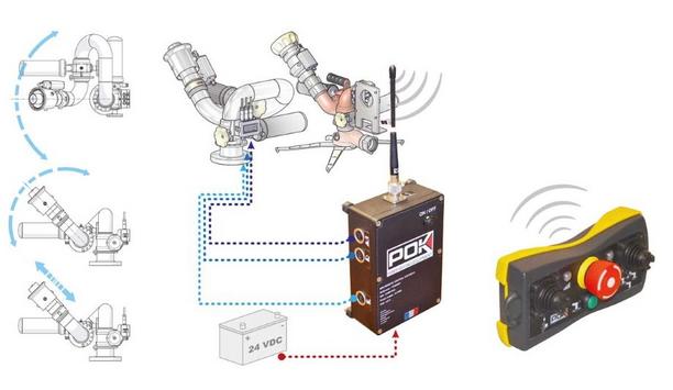 POK S.A.S Unveils Its MINI ATEX Remote Control System With POK EasyDrive Compatibility