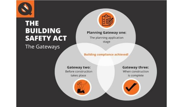 Quelfire The Building Safety Act: The Gateways