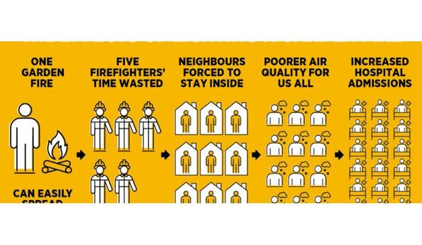 South Yorkshire Fire & Rescue Service Thanks The Public After ‘Against All Odds’ Garden Fire Reduction