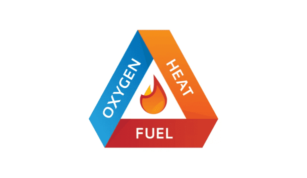 Hoyles Explains The Three Elements Of The Fire Triangle