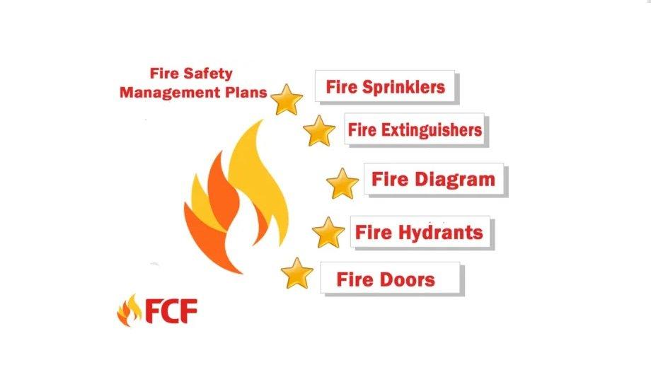 Choose FCF As The Preferred Fire Protection Company In Australia