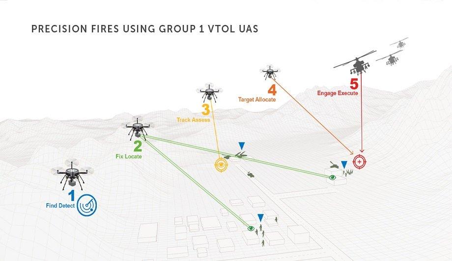 Teledyne FLIR Discusses The Proliferation Of Precision Fires