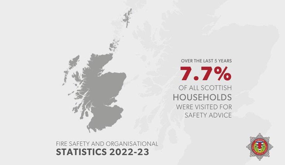 2022-23 SFRS Report: Workforce Changes & Impact On Operations