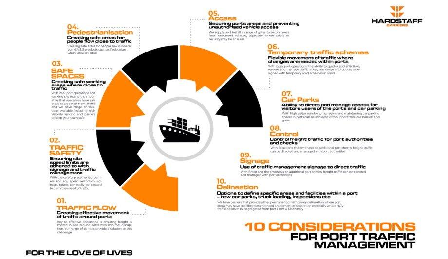 Hardstaff Barriers Publish Guide To Respond To The Challenges And Solutions Faced By UK Ports, During The Busy Brexit Period