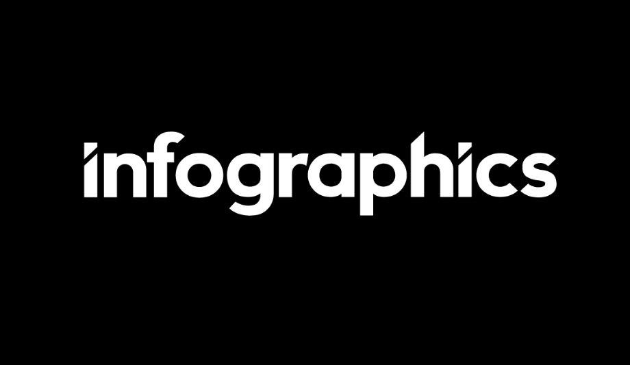 Infographics Are Gold Sponsors Of National Fire Chiefs 2021 Spring Conference