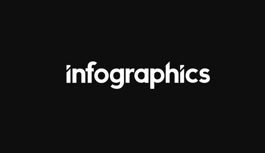 Infographics Announces Staffordshire FRS To Become The First Fire Company To Adopt An Integrated Solution
