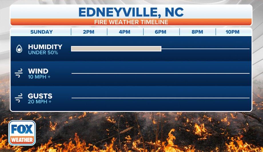North Carolina's Poplar Drive Wildfire Destroys Homes As Dry Weather Persists