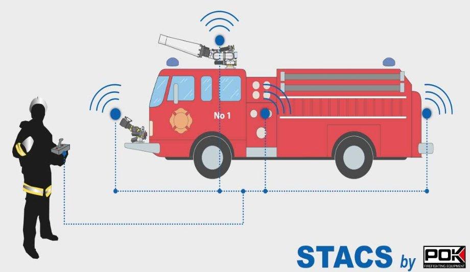 POK Launches STACS A Firefighting Vehicle Monitor Control System