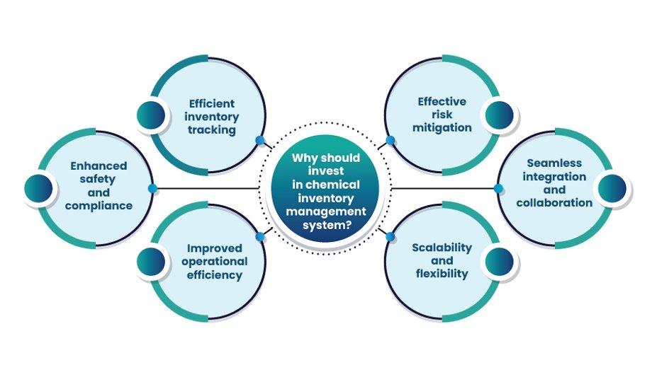 FieldEquip's Chemical Inventory Management Software Helps Transform The Chemical Industry