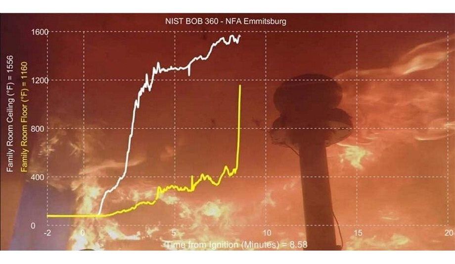 U.S. Fire Administration Highlights That Virtual Reality Training May Save Firefighter Lives