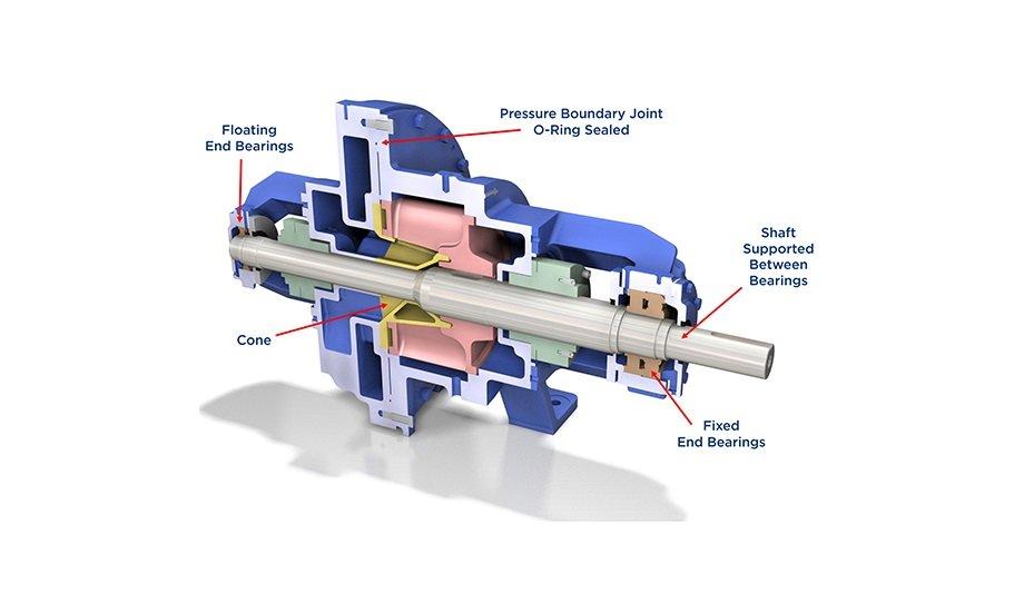 NASH Vectra XM-150 Liquid Ring Compressor Extends API Compliance