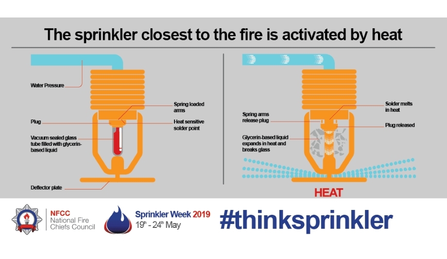 West Midlands Fire Service Supports NFCC’s National Sprinkler Week Campaign To Enhance Fire Safety