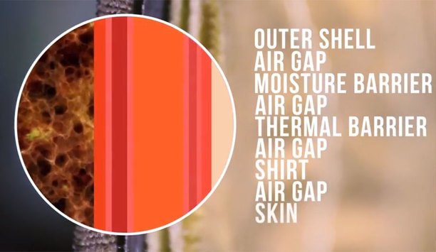 UL: Limitations Of Personal Protective Equipment And Heat Transferring